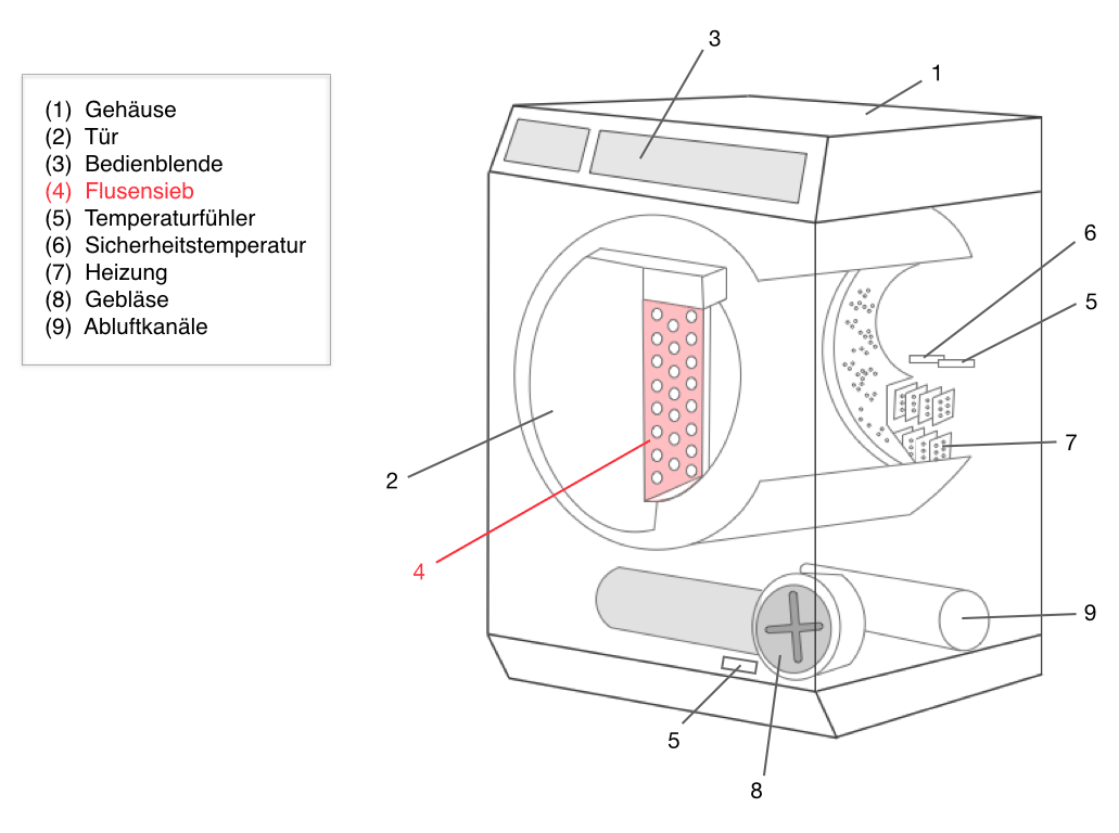 Wie Reinige Ich Den Warmetauscher Meines Warmepumpentrockners Samsung Service De