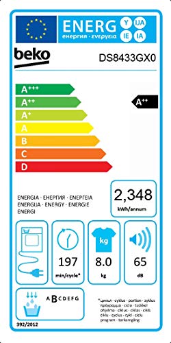 Energiedaten