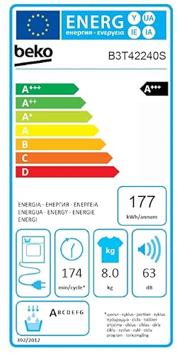 Energielabel