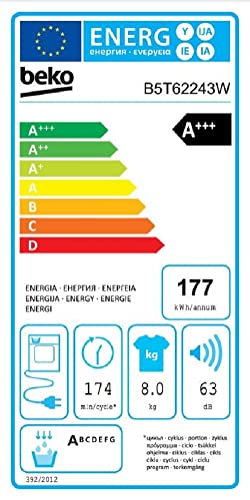 Energiedaten